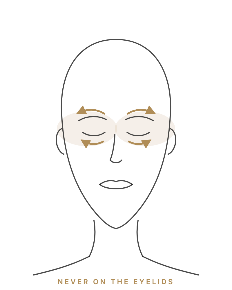 The Eye Area technique diagram