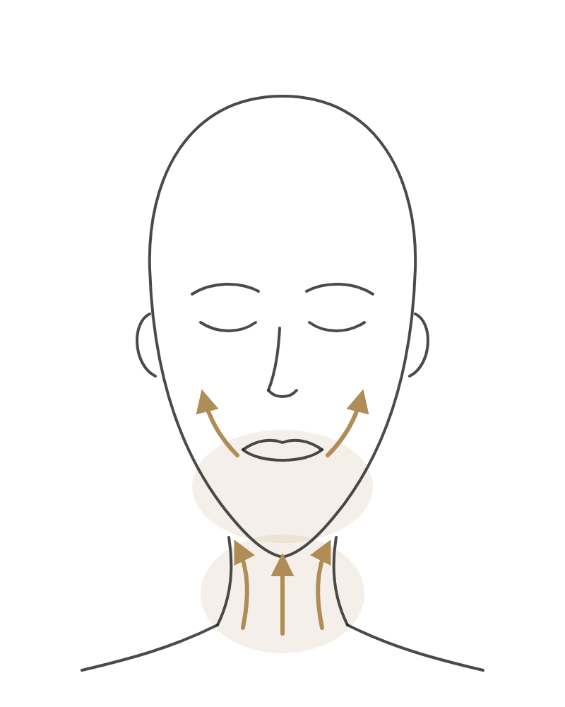 Mouth & Neck technique diagram