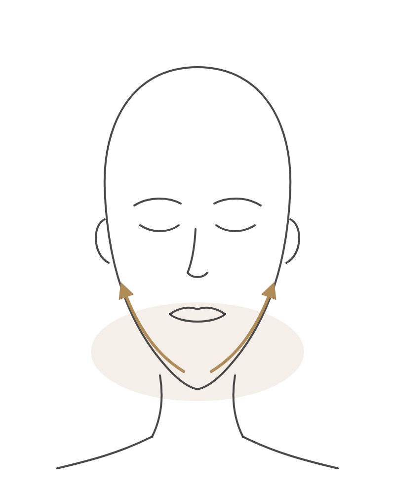 The Jawline technique diagram