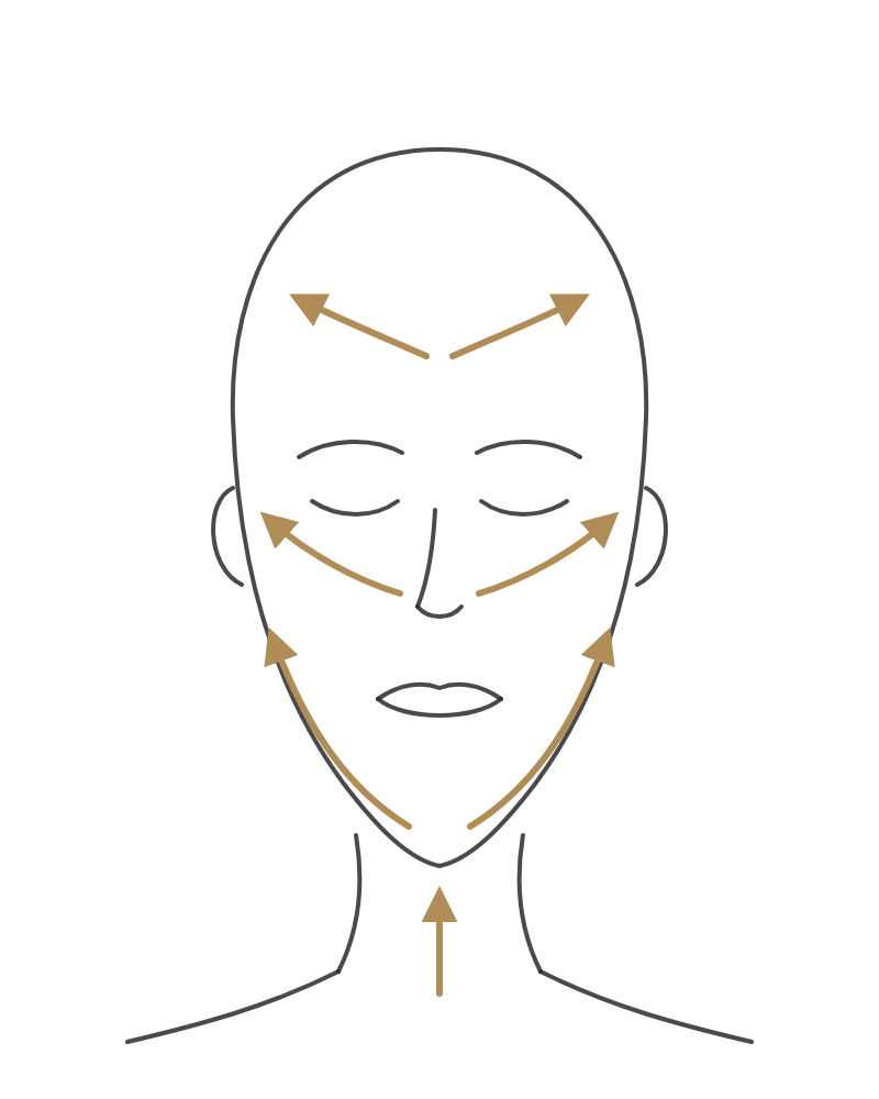 Halo stroke direction map: always upward, always outward